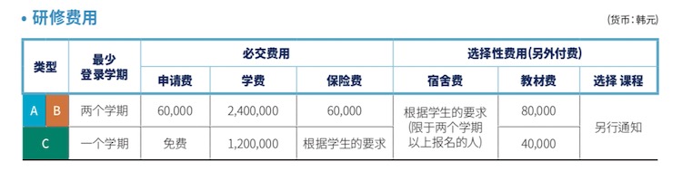 釜慶大學語學堂 學費