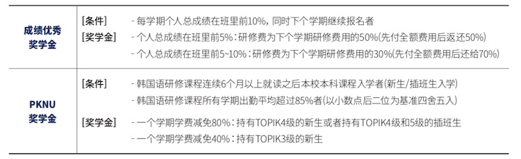 韓國與學堂 釜慶大學獎學金