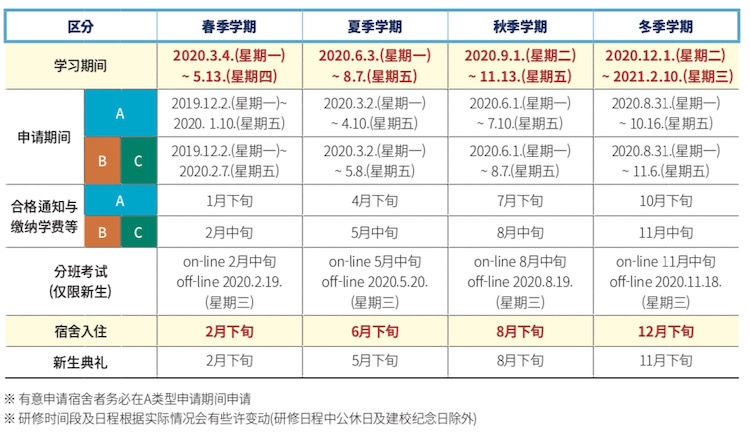 韓國語學堂 釜慶大學2020課表